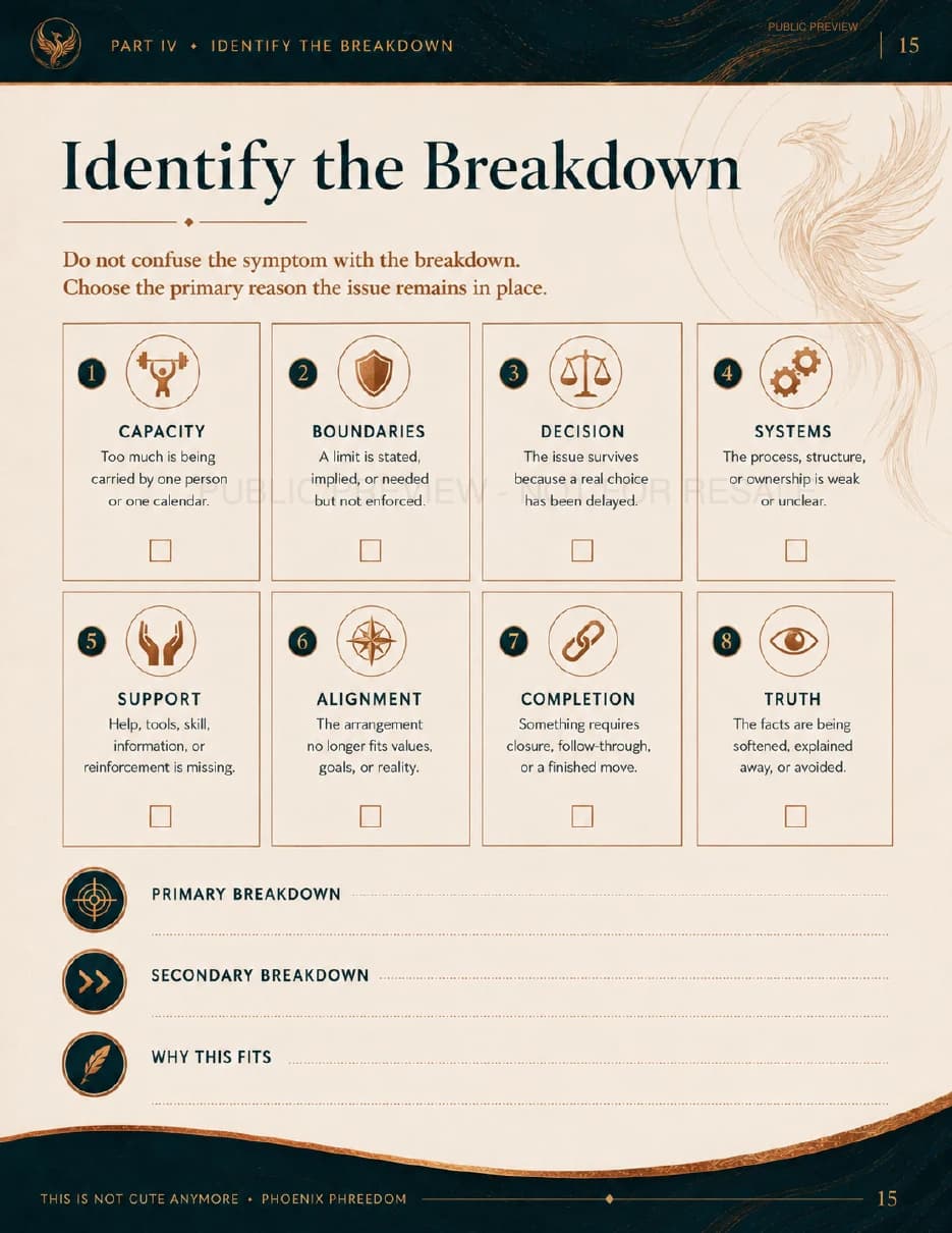 Cropped glimpse of the breakdown analysis